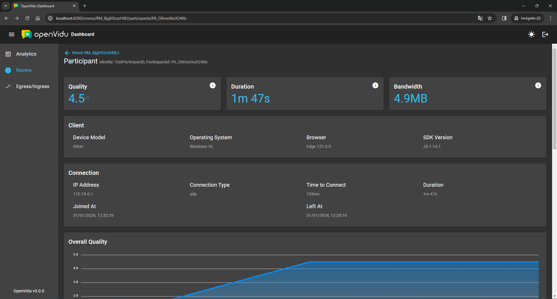 Participant details page with duration and bandwidth usage