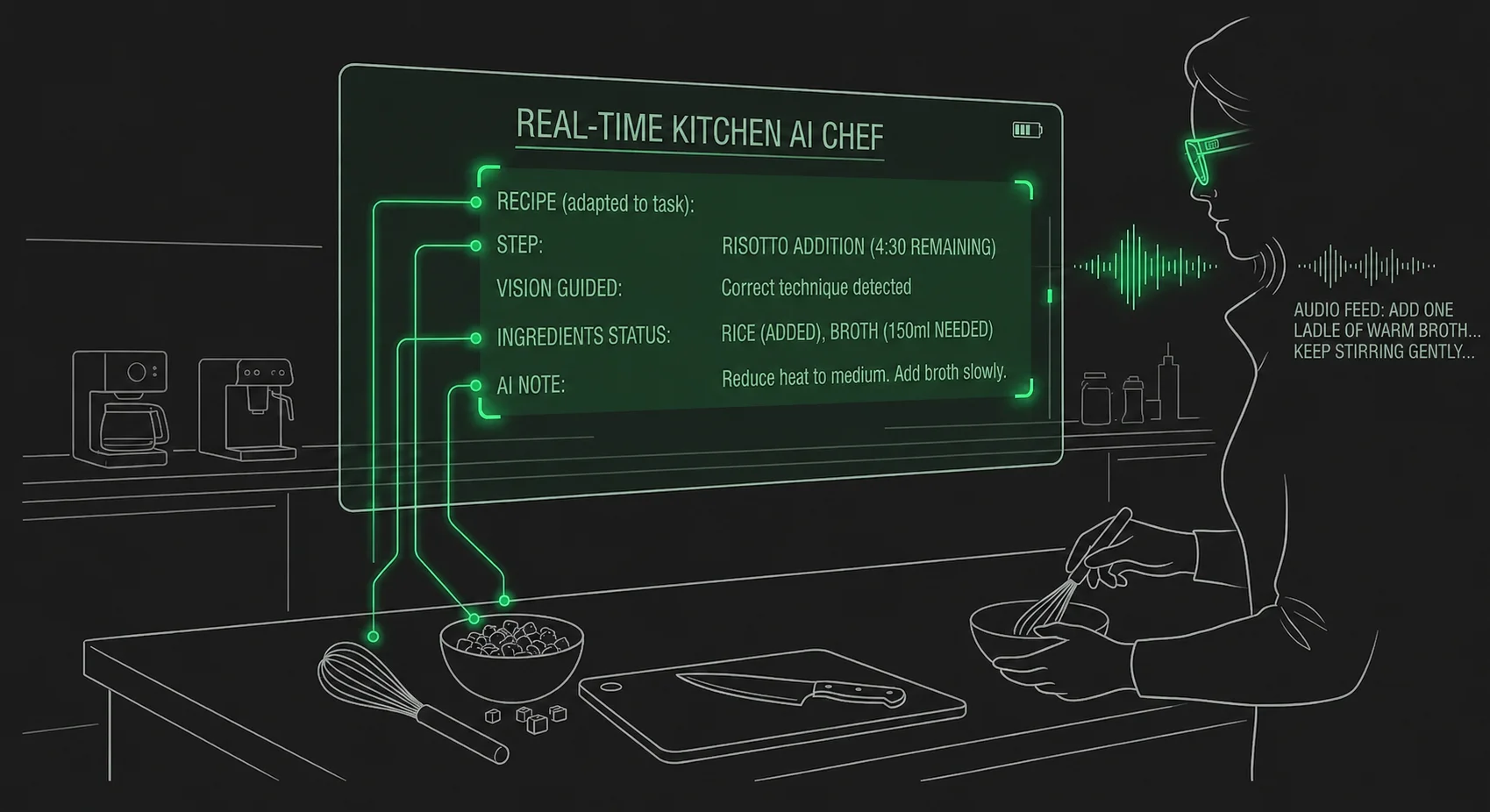 The AI chef on your kitchen counter — a vision and voice agent that guides you through cooking in real time The AI chef on your kitchen counter — a vision and voice agent that guides you through cooking in real time