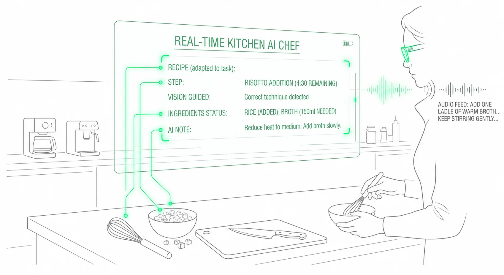 The AI chef on your kitchen counter — a vision and voice agent that guides you through cooking in real time The AI chef on your kitchen counter — a vision and voice agent that guides you through cooking in real time
