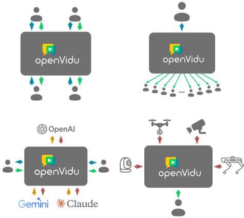 OpenVidu Platform screenshot