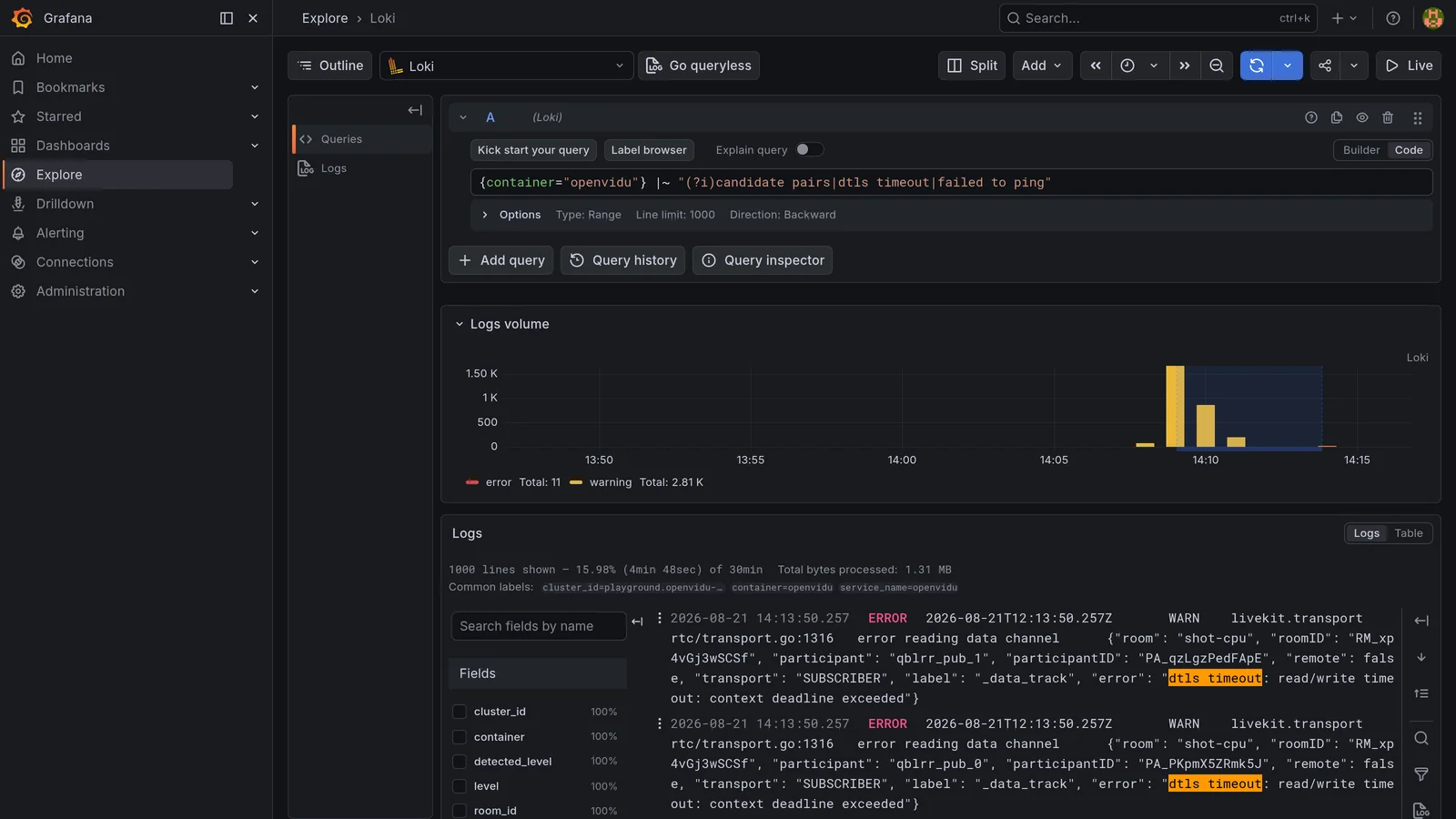 Grafana Loki logs showing the SFU flooding ICE and DTLS timeout errors