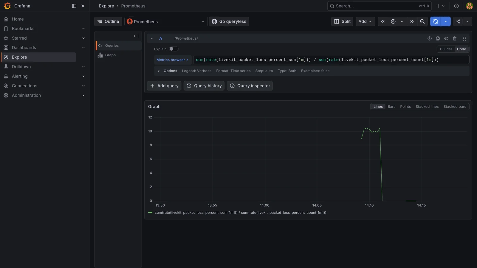 Grafana chart showing average packet loss jumping from zero to ten percent