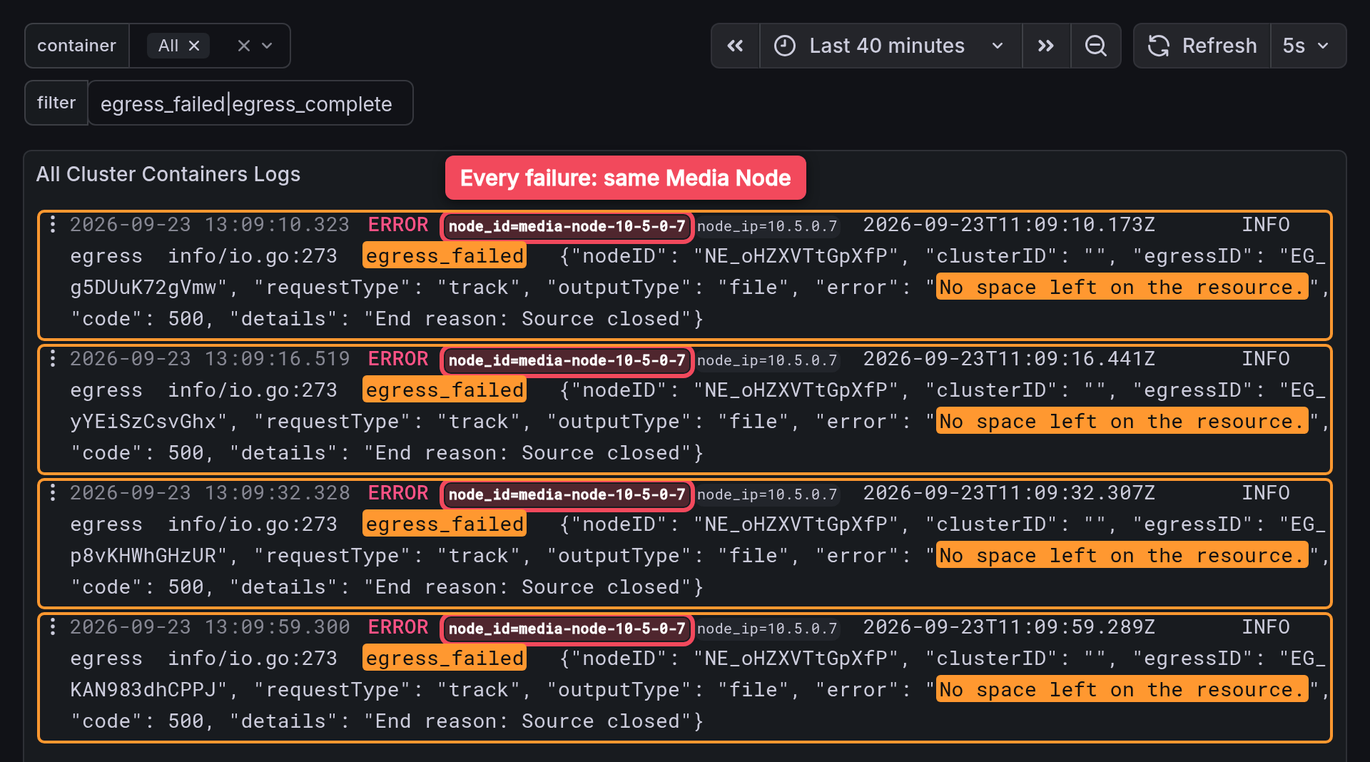 Every egress_failed line in the cluster carries the same node_id label