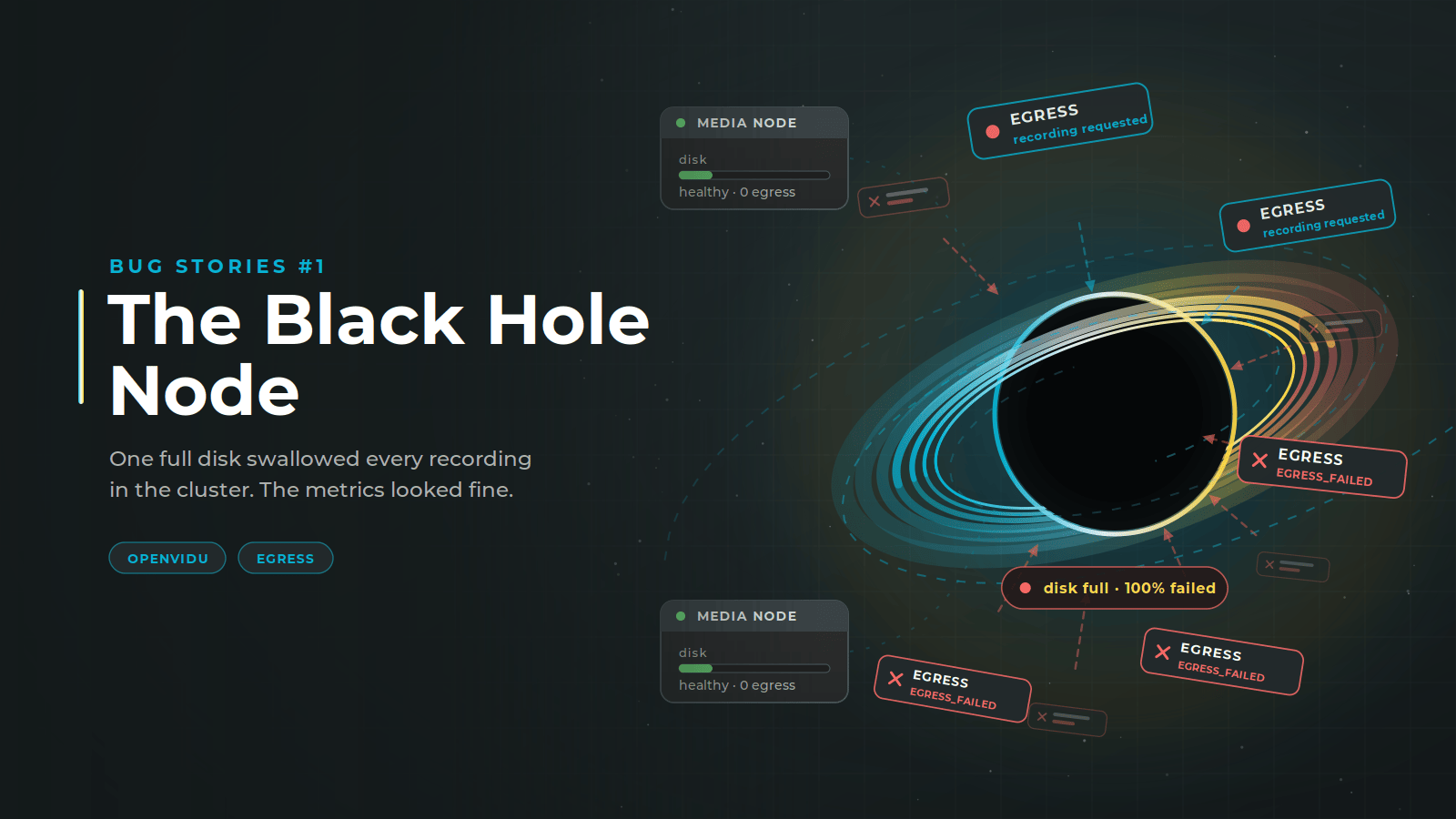 The Black Hole Node: one full disk swallowed every recording in the cluster