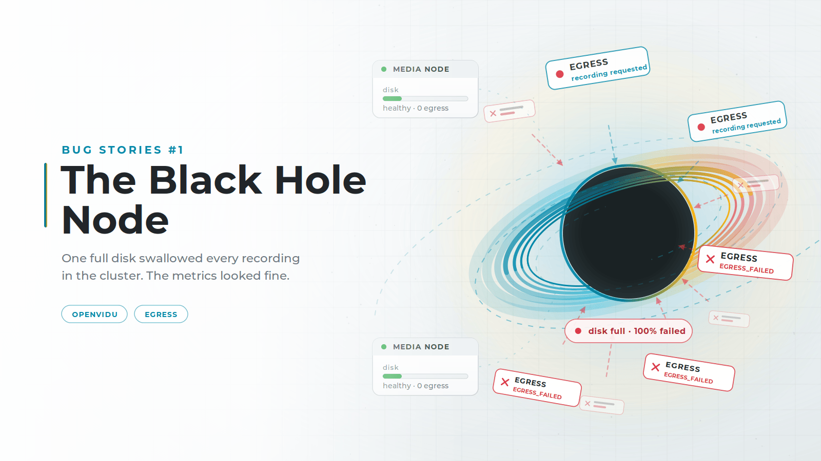 The Black Hole Node: one full disk swallowed every recording in the cluster