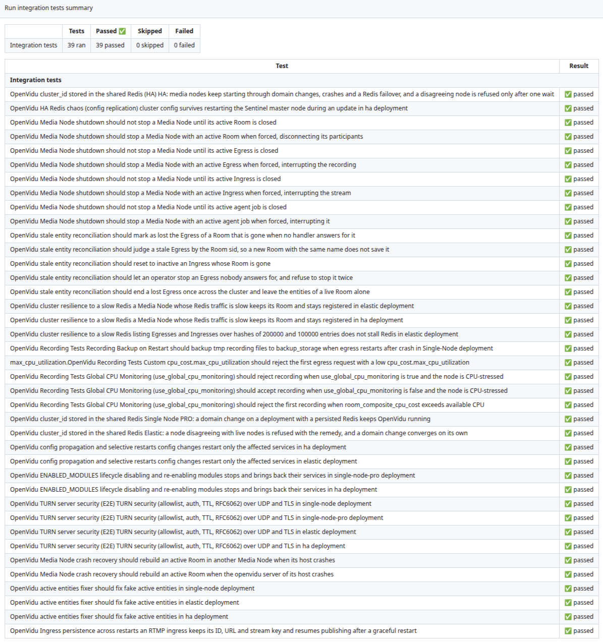 GitHub Actions summary of the OpenVidu integration test suite