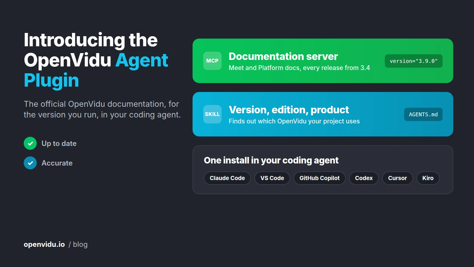 The OpenVidu Agent Plugin The OpenVidu Agent Plugin: the OpenVidu documentation server and the version, edition and product skill, installed in one step in Claude Code, VS Code, GitHub Copilot, Codex, Cursor and Kiro
