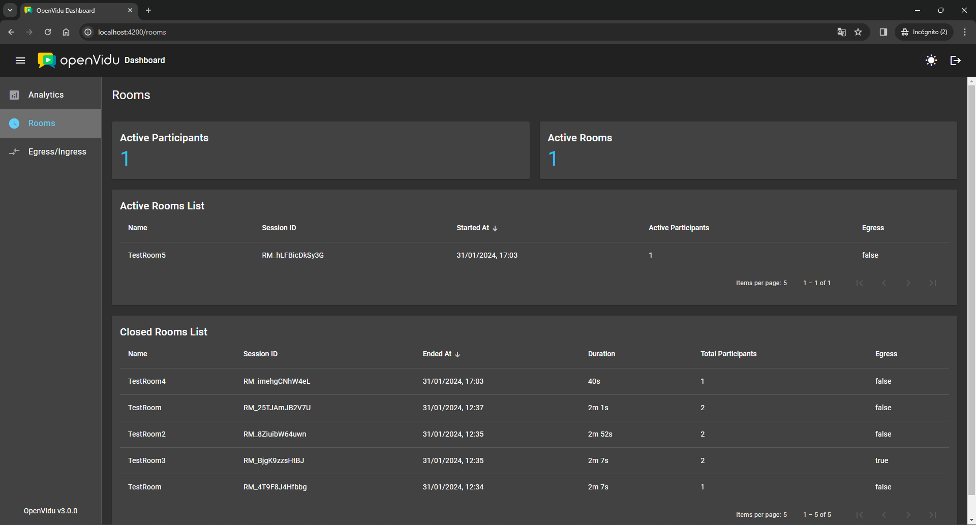 OpenVidu Dashboard rooms