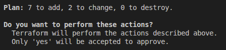 Terraform output activate scale in